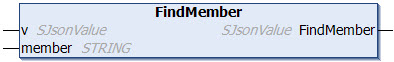 FindMember 1:
