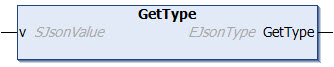 GetType 1: