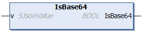 IsBase64 1: