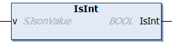 IsInt 1: