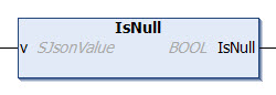 IsNull 1: