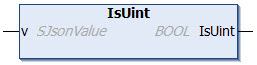 IsUint 1:
