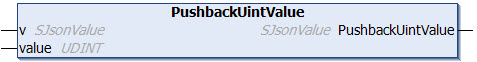 PushbackUintValue 1: