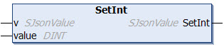 SetInt 1: