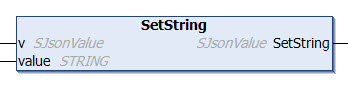 SetString 1: