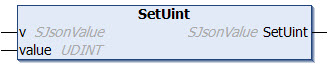 SetUint 1: