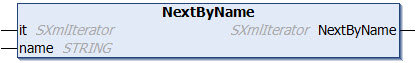 NextByName 1: