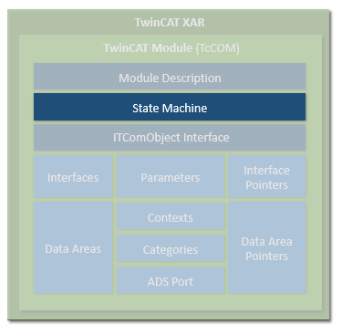 TwinCAT-Modul Eigenschaften 3: