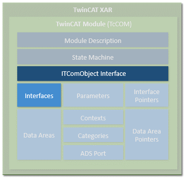 TwinCAT-Modul Eigenschaften 5: