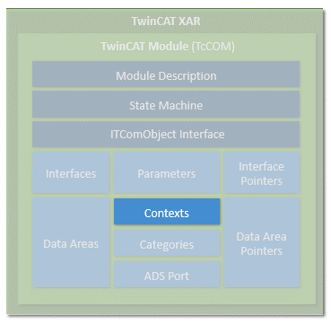 TwinCAT-Modul Eigenschaften 9: