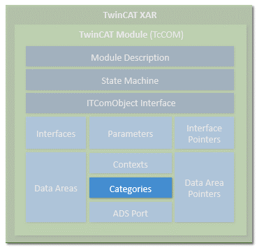 TwinCAT-Modul Eigenschaften 10: