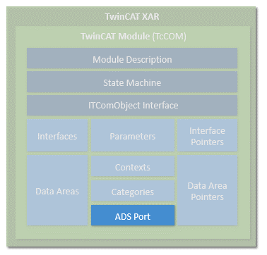 TwinCAT-Modul Eigenschaften 11: