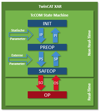 TwinCAT-Modul Zustandsmaschine 1: