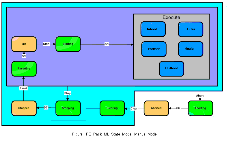 PS_PackML_StateMachine_Manual 2: