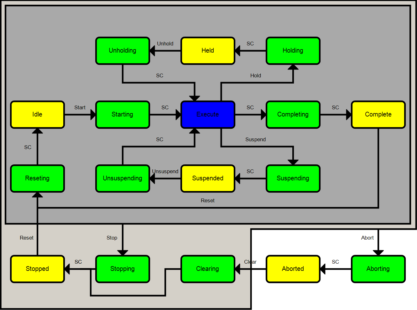 PML_StateMachine 2: