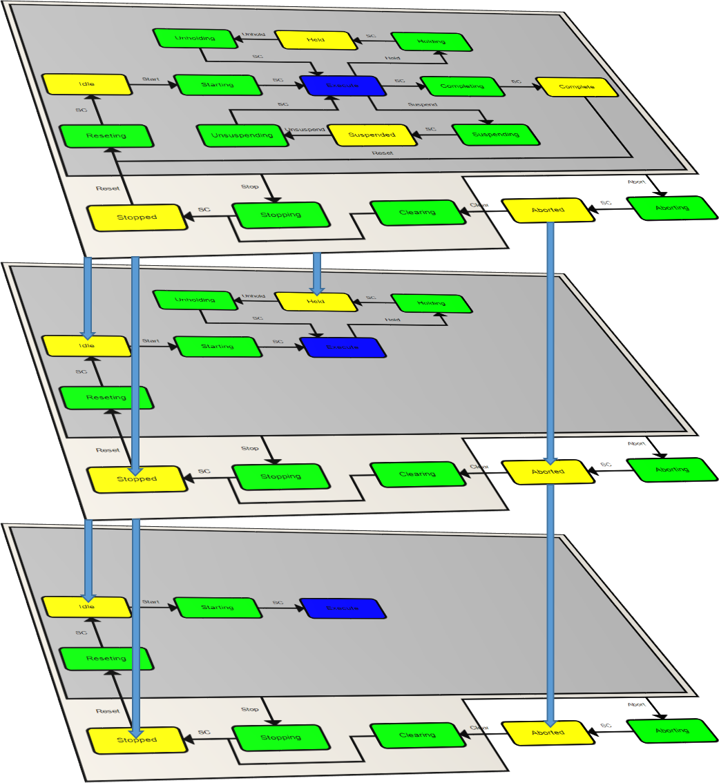 PML_UnitModeManager 2: