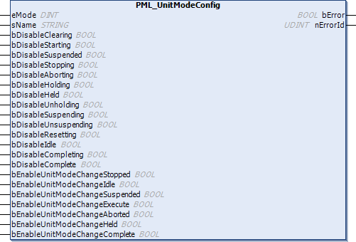 PML_UnitModeConfig 1: