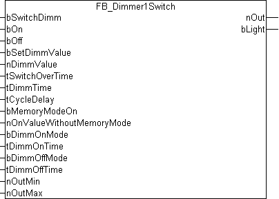 FB_Dimmer1Switch 1: