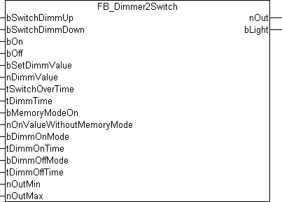 FB_Dimmer2Switch 1: