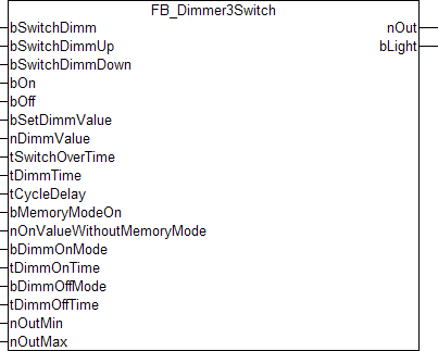FB_Dimmer3Switch 1: