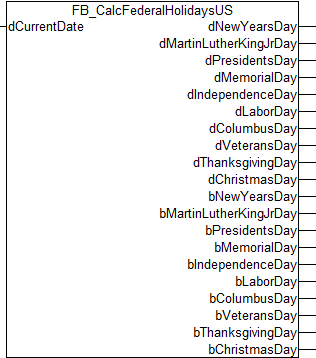 FB_CalcFederalHolidaysUS 1: