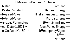 FB_MaximumDemandController 1: