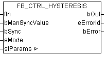 FB_CTRL_HYSTERESIS 1: