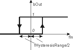 FB_CTRL_HYSTERESIS 2: