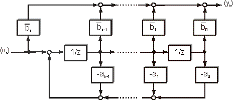 FB_CTRL_TRANSFERFUNCTION_1 3: