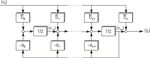 FB_CTRL_TRANSFERFUNCTION_2 3: