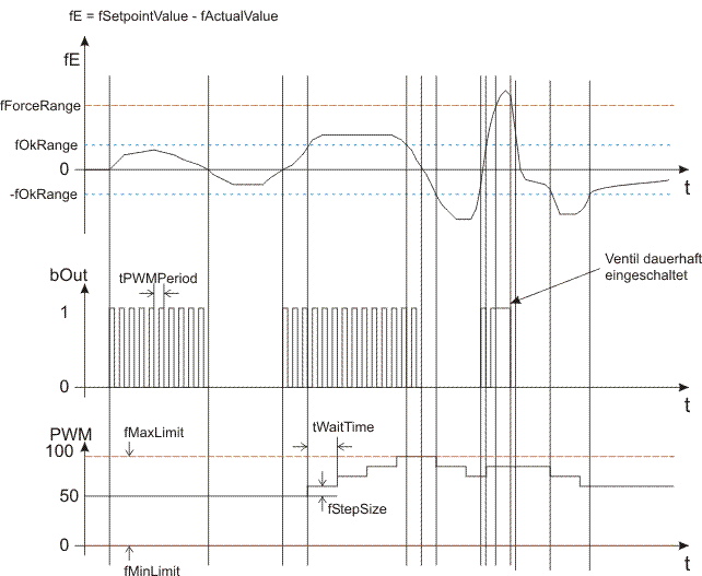 FB_CTRL_2POINT_PWM_ADAPTIVE 2: