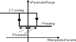 FB_CTRL_PARAMETER_SWITCH 2: