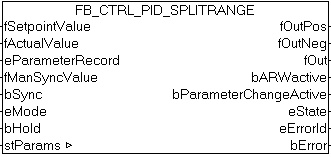 FB_CTRL_PID_SPLITRANGE 1: