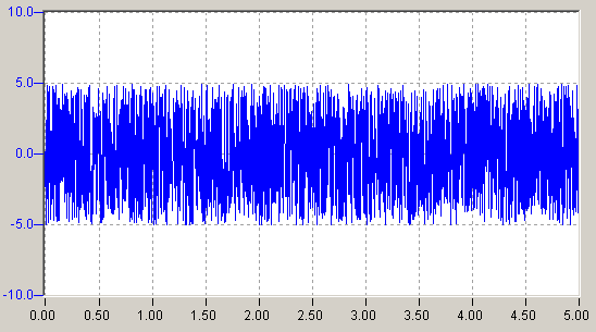 FB_CTRL_NOISE_GENERATOR (nur auf einem PC-System) 2: