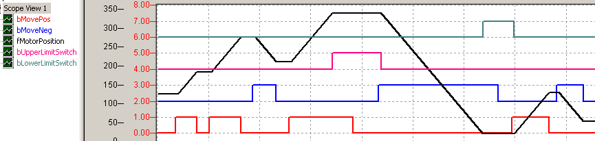 FB_CTRL_SERVO_MOTOR_SIMULATION (nur auf einem PC-System) 2: