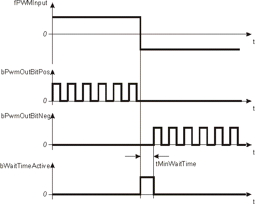 FB_CTRL_PWM_OUT_EXT 3: