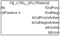 FB_CTRL_SPLITRANGE 1: