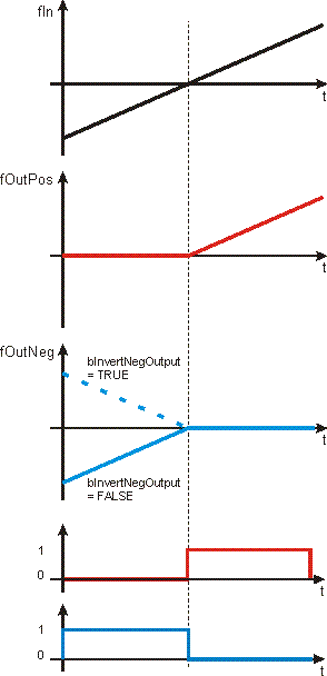 FB_CTRL_SPLITRANGE 2: