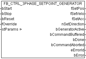 FB_CTRL_3PHASE_SETPOINT_GENERATOR (nur auf einem PC-System) 1: