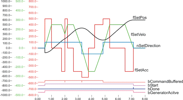 FB_CTRL_3PHASE_SETPOINT_GENERATOR (nur auf einem PC-System) 6: