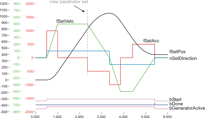 FB_CTRL_3PHASE_SETPOINT_GENERATOR (nur auf einem PC-System) 7: