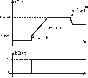 FB_CTRL_RAMP_GENERATOR 2: