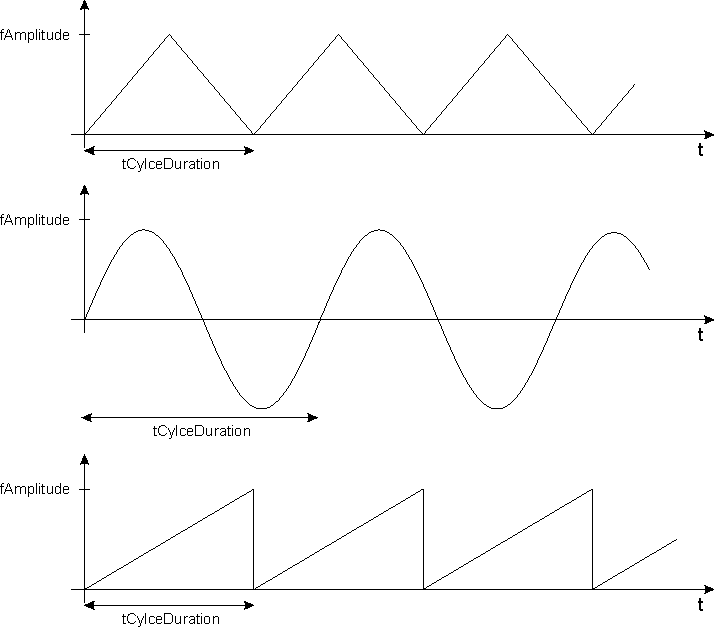 FB_CTRL_SIGNAL_GENERATOR 2: