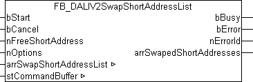 FB_DALIV2SwapShortAddressList 1: