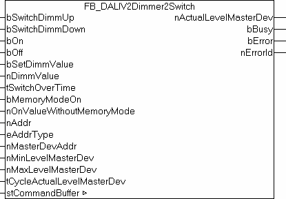 FB_DALIV2Dimmer2Switch 1: