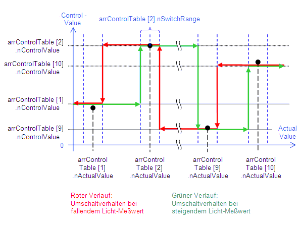 FB_DALIV2LightControl 2: