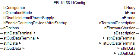 FB_KL6811Config 1: