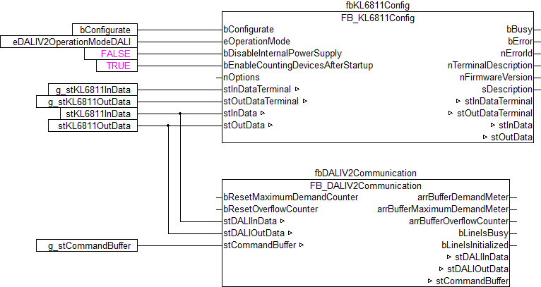 FB_KL6811Config 2: