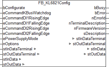 FB_KL6821Config 1: