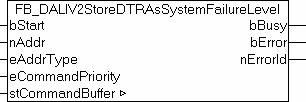 FB_DALIV2StoreDTRAsSystemFailureLevel 1: